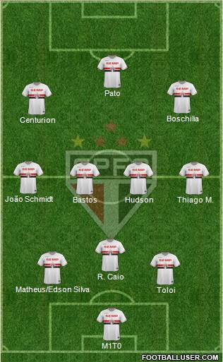 São Paulo FC Formation 2015