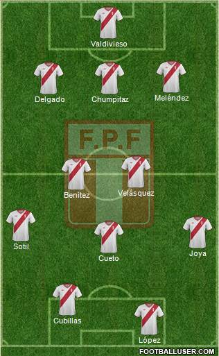 Peru Formation 2015