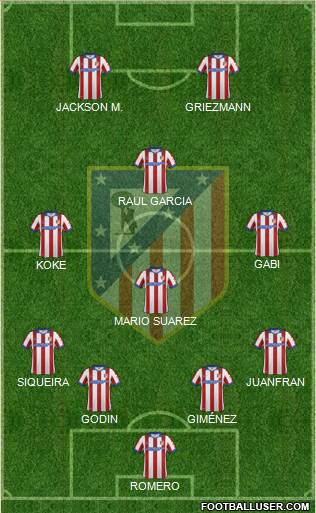 C. Atlético Madrid S.A.D. Formation 2015