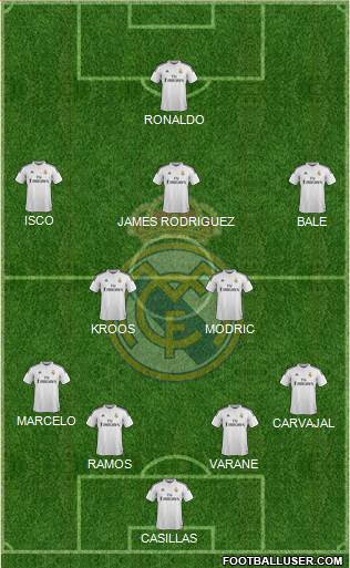 Real Madrid C.F. Formation 2015