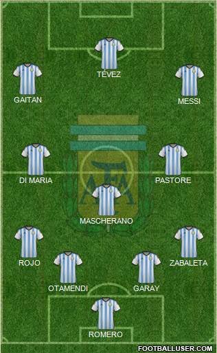 Argentina Formation 2015