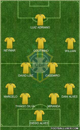 Brazil Formation 2015