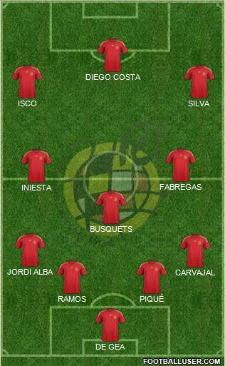 Spain Formation 2015