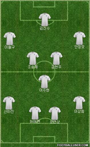 England Formation 2015