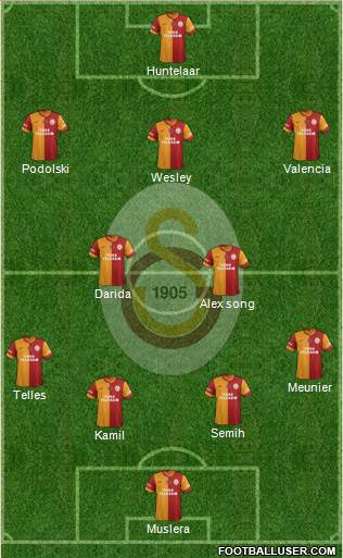 Galatasaray SK Formation 2015