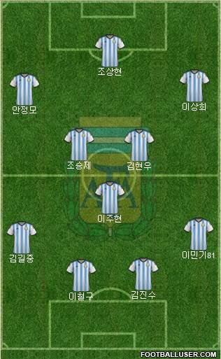 Argentina Formation 2015
