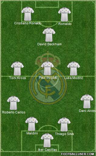 Real Madrid C.F. Formation 2015