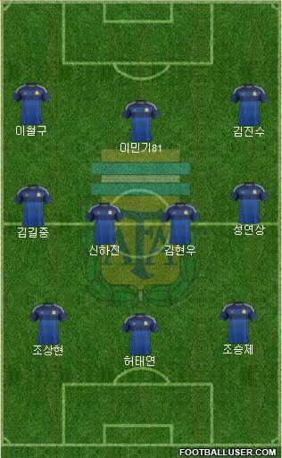 Argentina Formation 2015