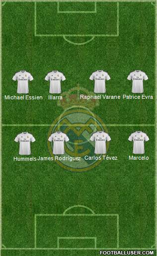 Real Madrid C.F. Formation 2015