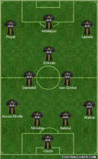 Tottenham Hotspur Formation 2015