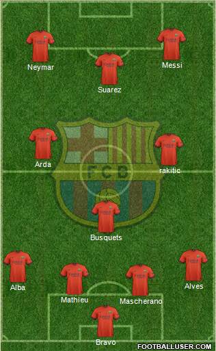 F.C. Barcelona Formation 2015