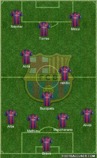 F.C. Barcelona Formation 2015