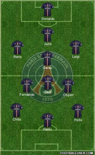 Paris Saint-Germain Formation 2015