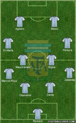 Argentina Formation 2015