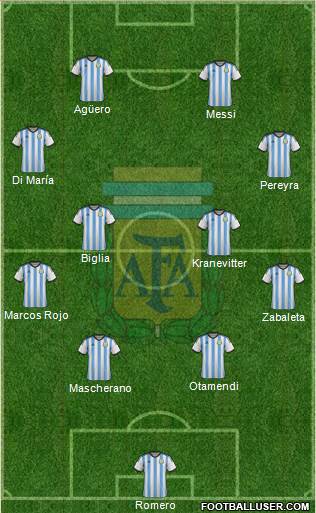 Argentina Formation 2015