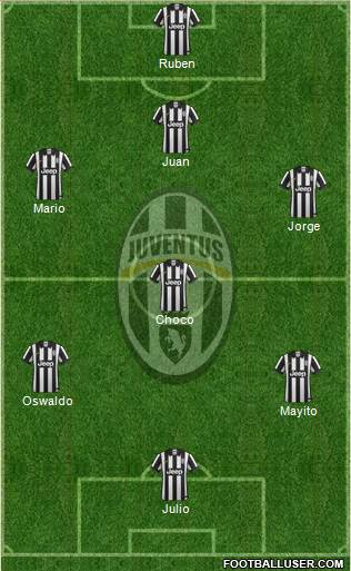 Juventus Formation 2015