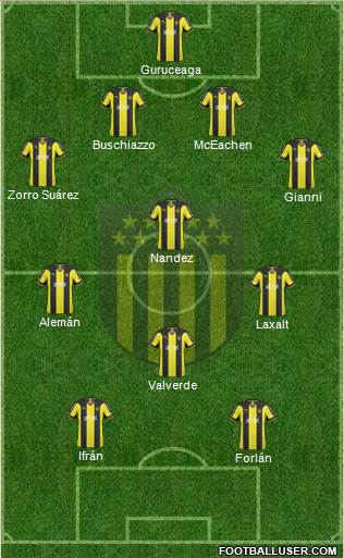Club Atlético Peñarol Formation 2015