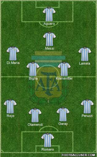 Argentina Formation 2015