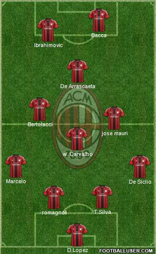 A.C. Milan Formation 2015
