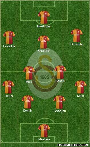 Galatasaray SK Formation 2015