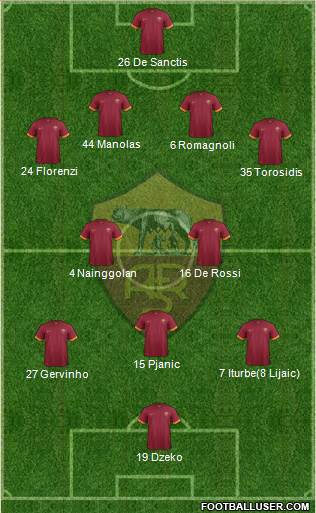 AS Roma Formation 2015
