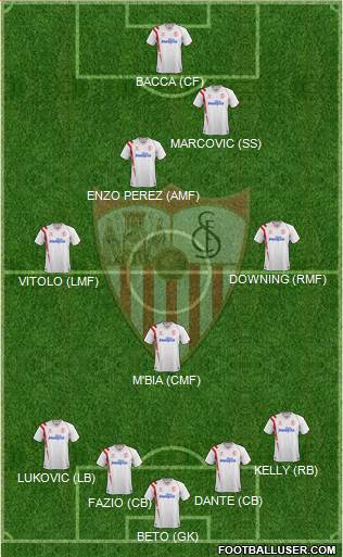 Sevilla F.C., S.A.D. Formation 2015