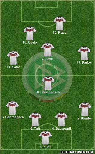 Germany Formation 2015