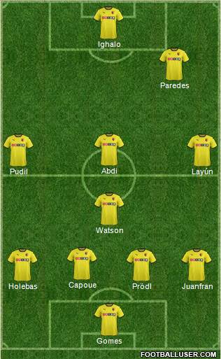 Watford Formation 2015