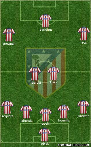 Atlético Madrid B Formation 2015