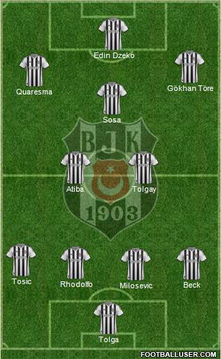 Besiktas JK Formation 2015