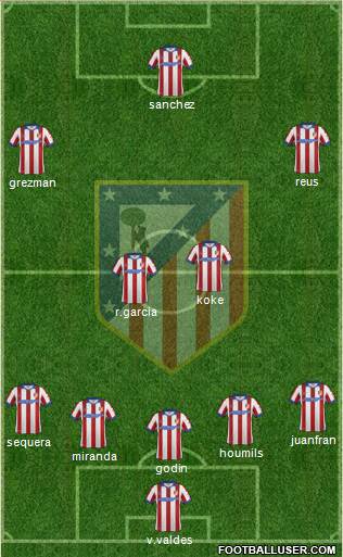 Atlético Madrid B Formation 2015
