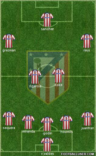 Atlético Madrid B Formation 2015