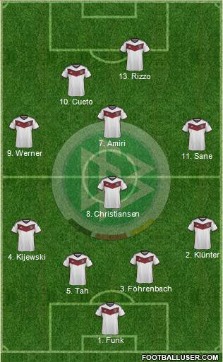 Germany Formation 2015