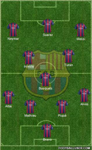 F.C. Barcelona Formation 2015