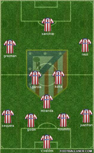 Atlético Madrid B Formation 2015