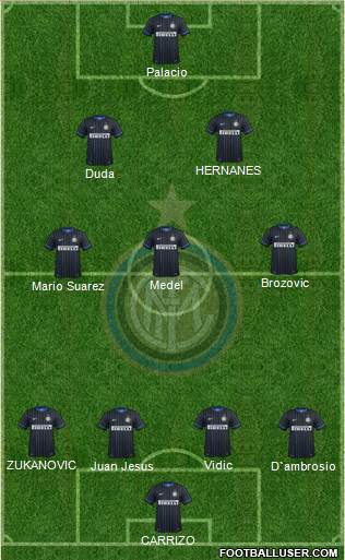 F.C. Internazionale Formation 2015