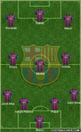 F.C. Barcelona Formation 2015