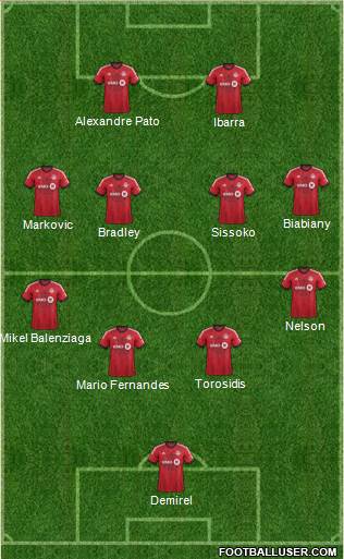 Toronto FC Formation 2015
