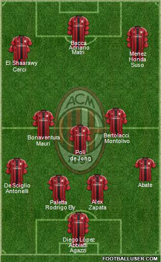A.C. Milan Formation 2015