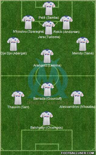 Olympique de Marseille Formation 2015