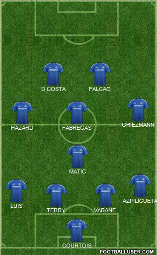Chelsea Formation 2015