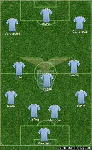 S.S. Lazio Formation 2015