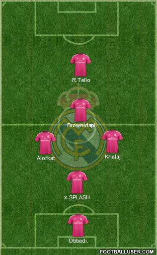 Real Madrid C.F. Formation 2015