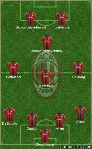 A.C. Milan Formation 2015