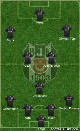 Besiktas JK Formation 2015