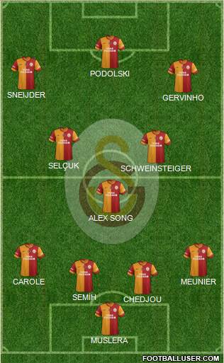 Galatasaray SK Formation 2015