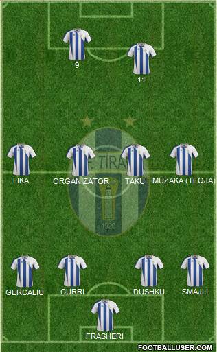 KF Tirana Formation 2015
