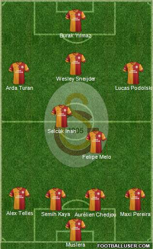Galatasaray SK Formation 2015