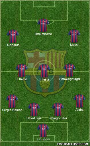 F.C. Barcelona Formation 2015
