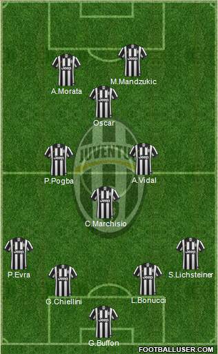 Juventus Formation 2015